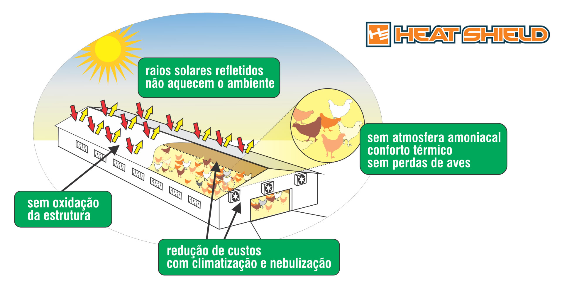 Com tinta térmica